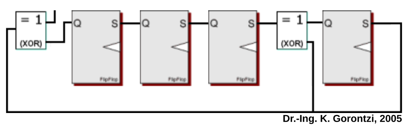 TMAG5170 CRC polynomial
